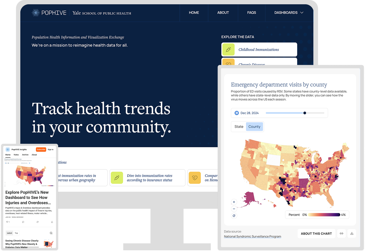 PopHIVE dashboard previews across desktop, tablet, and mobile devices.